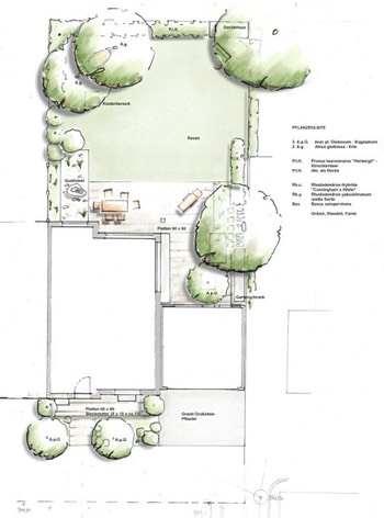 Gartenplan Doppelhaushälfte Waas Landschaftsarchitektin moderner Garten